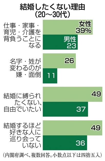 結婚 式 やり たく ない 女|結婚しても結婚式しない人の割合は？ 挙式を躊躇する理由と.